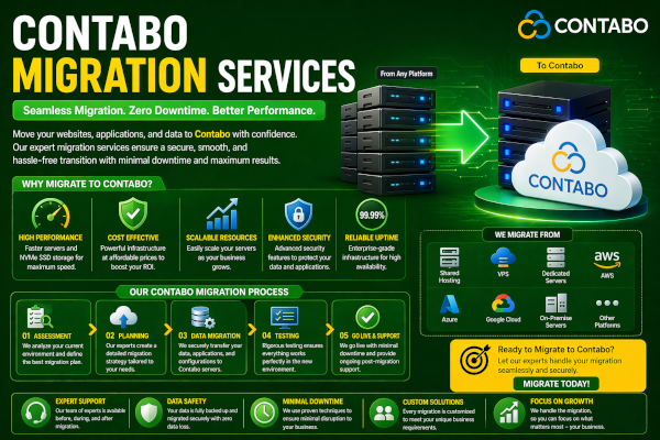 Contabo Migration Services: Secure, Fast, and Seamless Server...